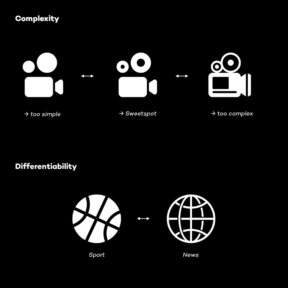Project media
